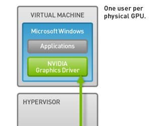 VMware использует возможности технологии NVIDIA GRID