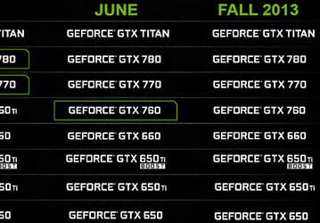 Nvidia представила новые видеокарты GeForce GTX 760 OEM и GeForce GTX 760 Ti OEM