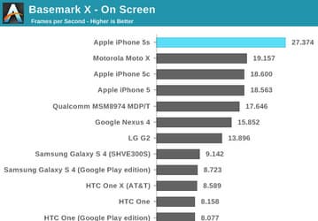 Тестирование показало, на что способен 64-разрядный процессор Apple A7