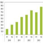 По прогнозу IHS, в этом году будет отгружено 158,9 млн. смартфонов Apple iPhone