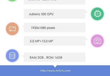 На сайте AnTuTu был замечен возможный преемник смартфона HTC Butterfly S под обозначением HTC 0PAJ3
