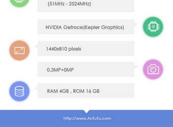 Появились спецификации игровой приставки Nvidia Shield 2