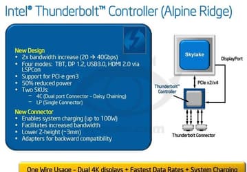 Одновременно с контроллером Intel Thunderbolt следующего поколения (Alpine Ridge) будет представлен новый разъем