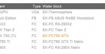 EK Water Blocks готовит свои водоблоки для видеокарт Radeon R9 295X2 и GeForce GTX Titan Z 