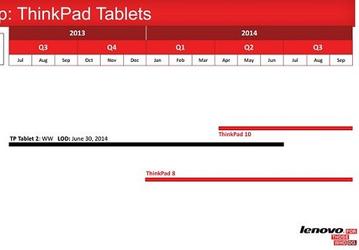 В бизнес-планшете Lenovo ThinkPad 10 используется процессор Intel Atom Z3795 (Bay Trail)
