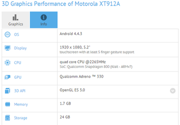 В базе данных GFXBench «засветился» смартфон Motorola XT912A, который может оказаться преемником Moto X
