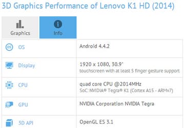 Lenovo использует в планшете K1 HD однокристальную платформу Nvidia Tegra K1
