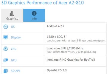 Acer использует в 8-дюймовом планшете A2-810 процессор Intel Atom Z3745