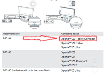 Sony готовит планшет Xperia Z3 Tablet Compact