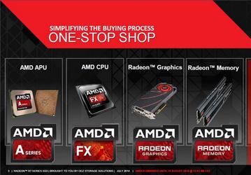 AMD анонсировала твердотельные накопители Radeon R7 120G, R7 240G и R7 480G