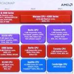 Интегрированный контроллер памяти процессоров AMD Toronto будет поддерживать память DDR3 и DDR4