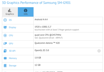 Samsung готовит европейскую версию смартфона Samsung Galaxy S5 LTE-A, но с дисплеем Full HD