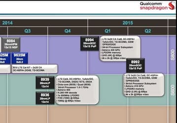 SoC Qualcomm Snapdragon 210 для бюджетных смартфонов выйдет во втором квартале 2015 года