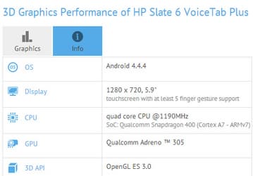 HP готовит к выпуску планшетофон Slate 6 VoiceTab Plus на платформе Qualcomm Snapdragon 400