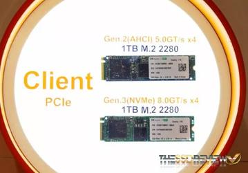 Hynix продемонстрировала SSD типоразмера М.2 объемом 1 ТБ
