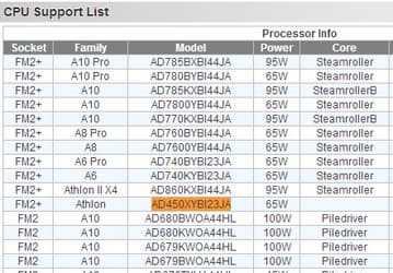 AMD выпустит процессор Athlon X2 450 (Kaveri)