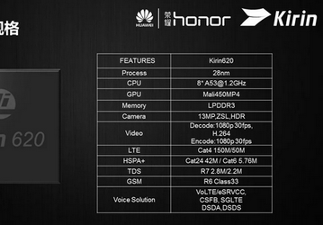 Huawei анонсировала 64-разрядную платформу Kirin 620 с восемью процессорными ядрами Cortex-A53