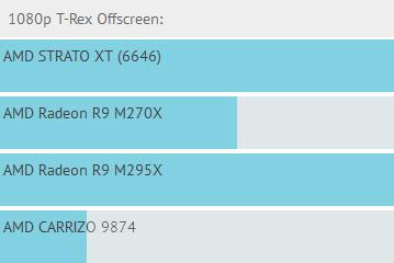 Появились первые данные о производительности мобильной 3D-карты AMD Strato XT
