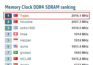 Память DDR4 удалось разогнать до эффективной частоты 4032 МГц