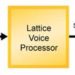 Lattice Semiconductor представляет решение для обнаружения и распознавания голоса, предназначенное для мобильных устройств