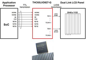 THine называет THC63LVD827-Q первым в отрасли преобразователем TTL-LVDS, соответствующим требованиям AEC-Q100