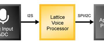Lattice Semiconductor представляет решение для обнаружения и распознавания голоса, предназначенное для мобильных устройств