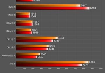 Asus готовит устройство под названием GameBox, основанное на платформе Tegra 4