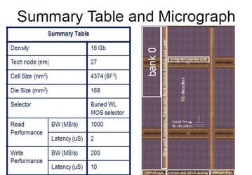 Специалистами Micron и Sony создан чип быстрой памяти ReRAM плотностью 16 Гбит