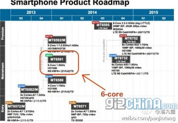 MediaTek тоже готовит к выпуску шестиядерный процессор для смартфонов