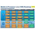 Intel откладывает выпуск 14-нанометровых мобильных процессоров Broadwell