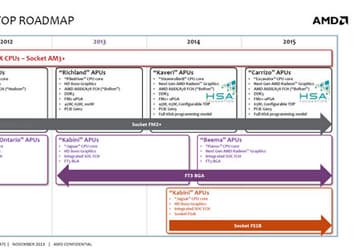 AMD может снова заказать выпуск продукции у GlobalFoundries 