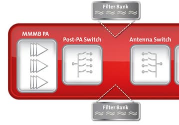Peregrine Semiconductor представила первый в отрасли конфигурируемый радиочастотный интерфейс UltraCMOS Global 1