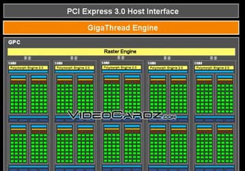 Появились подробности об устройстве GPU Nvidia GM107 (Maxwell)