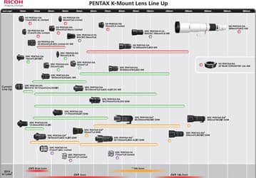 В обновленном графике выпуска объективов с байонетом Pentax K появилась модель, охватывающая фокусные расстояния 70-200 мм