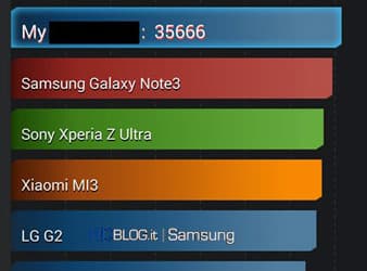 Прототип Samsung Galaxy S5 протестирован в AnTuTu