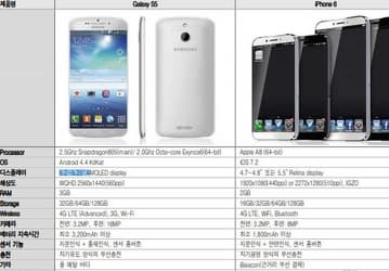 Смартфон Samsung Galaxy S5 будет выпущен в двух вариантах с разными дисплеями