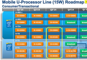 Intel откладывает выпуск 14-нанометровых мобильных процессоров Broadwell