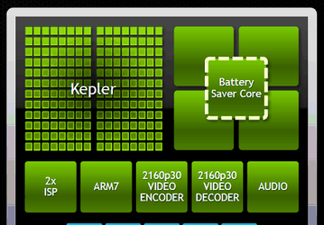 Nvidia готовит планшет Tegra Note на основе платформы Tegra K1