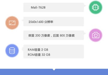Samsung использует в планшетном компьютере Galaxy Tab Pro 10.1 восьмиядерную SoC Exynos 5 Octa 5420