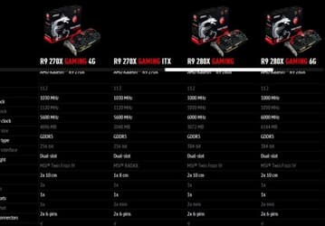 MSI готовит видеокарты Radeon R9 270X Gaming ITX и Radeon R9 280X Gaming с 6 ГБ памяти