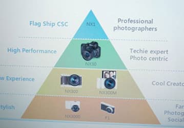 Samsung планирует выпуск камер NX1 и F1, а также объектива NX 50-150mm f/2.8 OIS STM