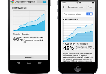 Chrome 32 для Android сжимает данные 
