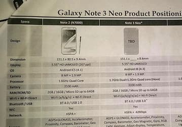 Утечка дает полное представление о спецификациях смартфона Samsung Galaxy Note 3 Neo на шестиядерном процессоре