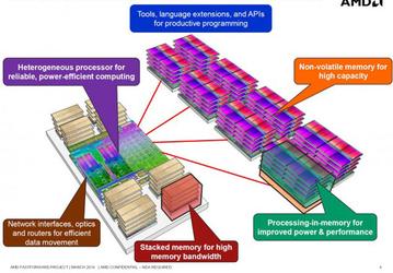 Первым встроенную память HBM получит APU AMD Carrizo или его преемник
