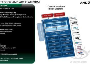 Появились сведения о мобильной платформе AMD Carrizo