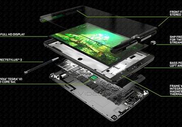 Планшет Nvidia Shield получит дисплей Full HD, платформу Tegra K1 и собственный фирменный геймпад