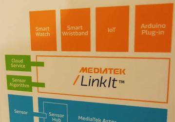 Частота процессора SoC MediaTek MT2502 (Aster), предназначенной для носимой электроники, достигает 260 МГц