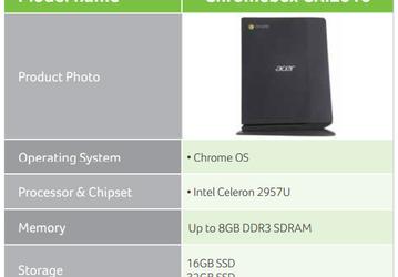 Acer Chromebox CXI2610 засветился в каталоге бизнес-продуктов компании