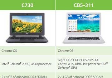 Хромбуки Acer C730 и CB5-311 официально рассекречены