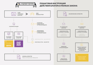 Для блогеров заработал сайт информационной поддержки - Яблоггер.рф/iamblogger.ru